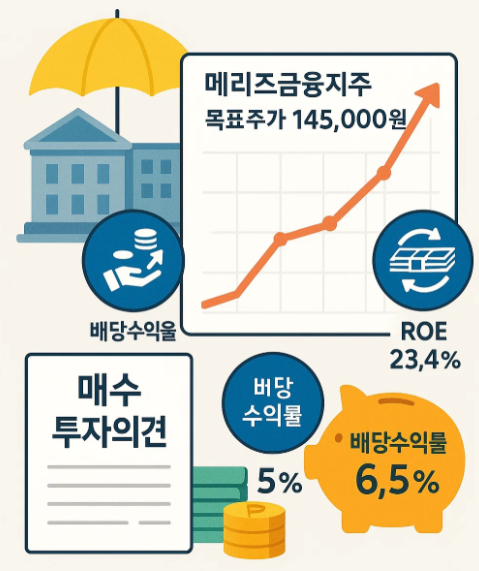메리츠금융지주(138040) 투자 전략