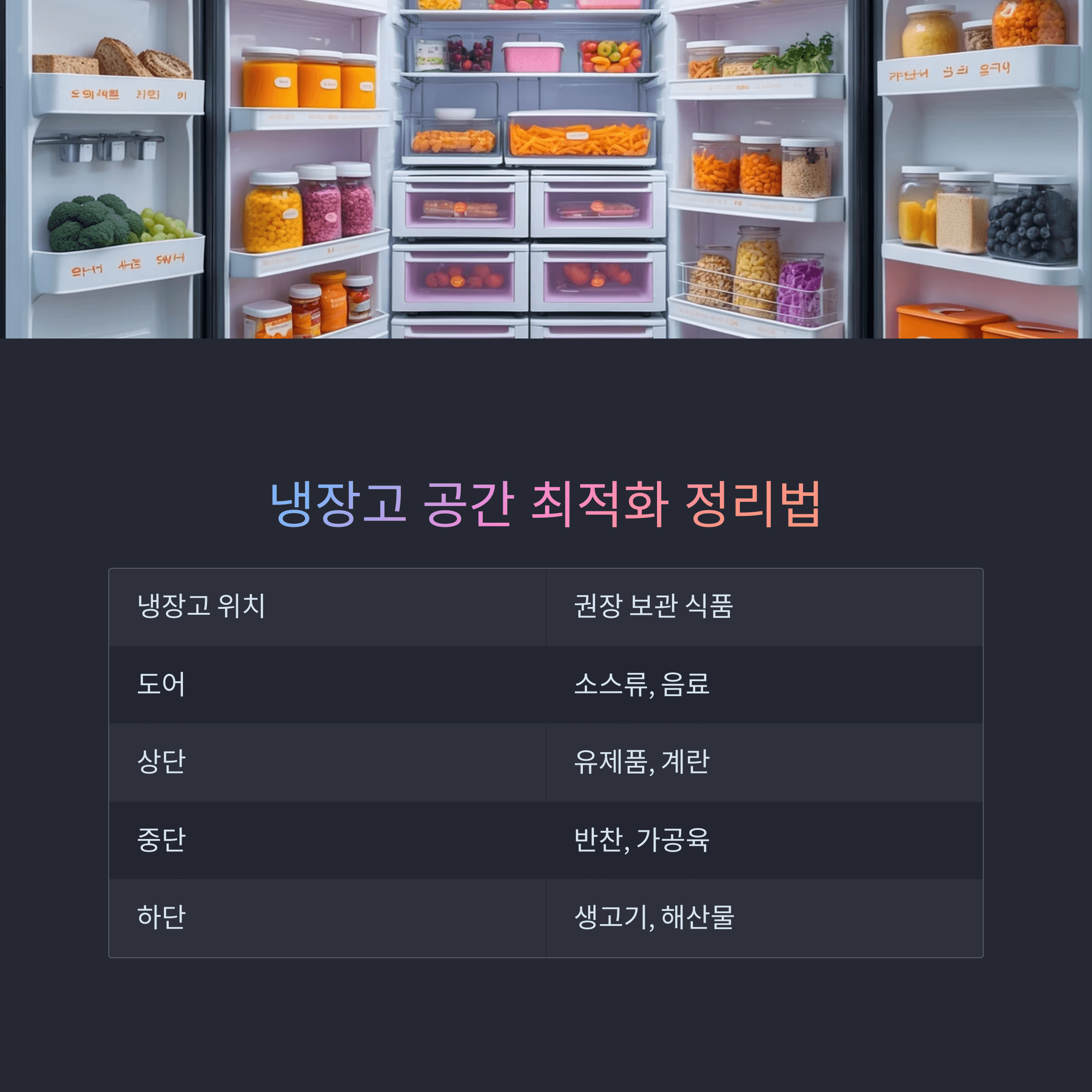 유통기한 지난 식재료 활용법 및 냉장고 정리방법