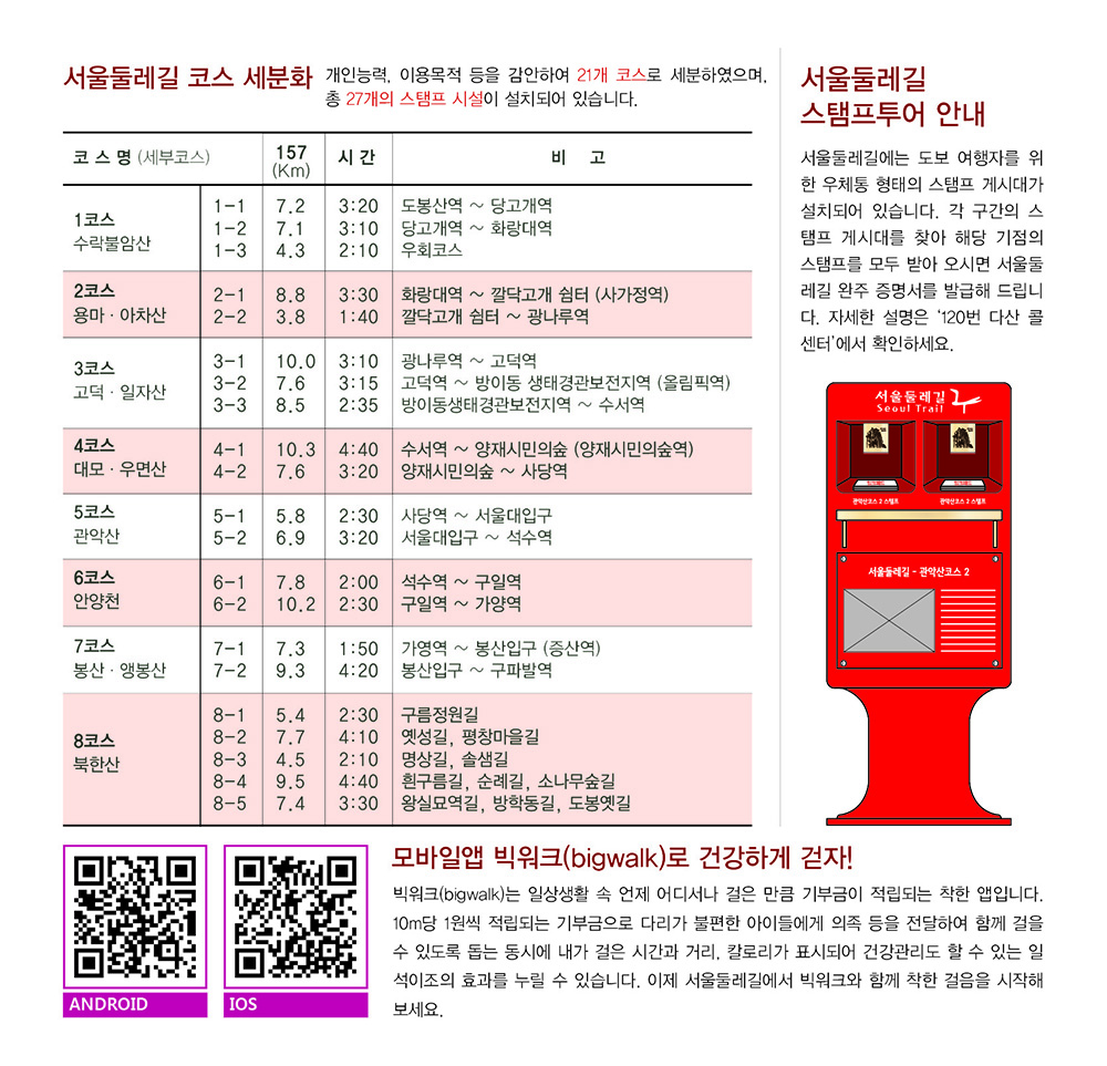 서울둘레길(SeoulDullegil) 2-2코스 용마산&amp;amp;middot;아차산을 걷고