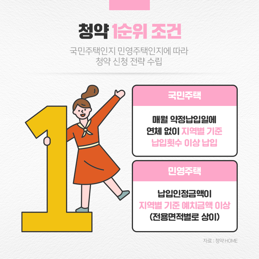 청약 1순위 조건 1, 국민주택 2. 민영주택