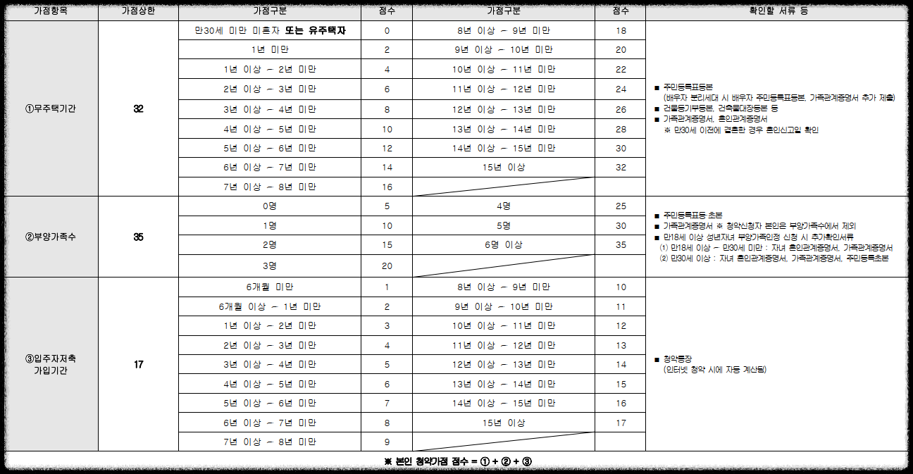 서울 마지막 분양가 상한제 단지 서울 송파구 문정동 '힐스테이트e편한세상문정' 일반분양 청약 정보 (일정, 분양가, 입지분석)