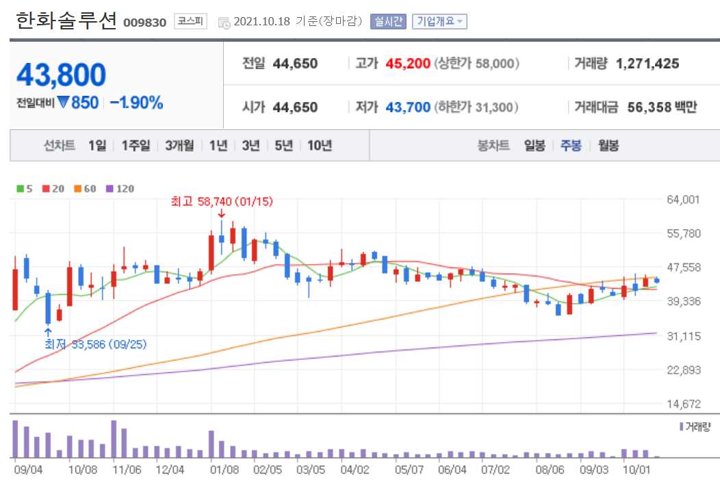 수소차 관련주 대장주