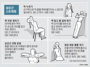 목 디스크에 좋은 운동