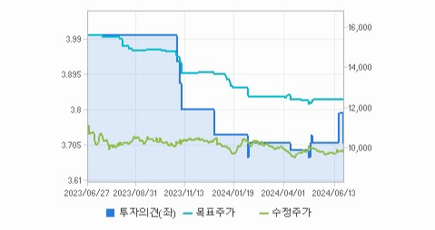 LG유플러스 주가와 경제 정책 변화와 글로벌 영향력