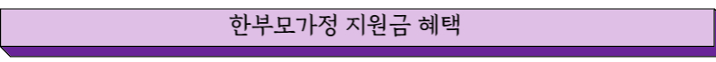 한부모가정 지원금 혜택