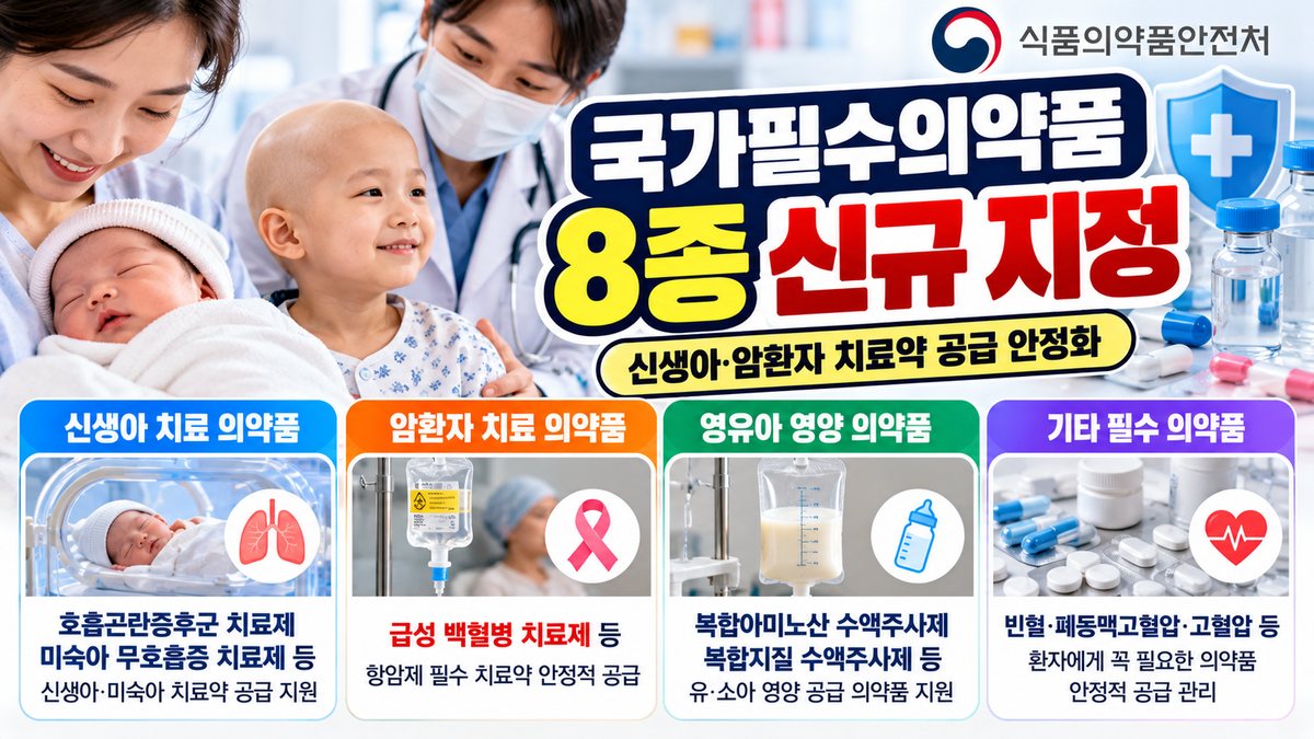국가필수의약품 8종 신규 지정 대표사진
