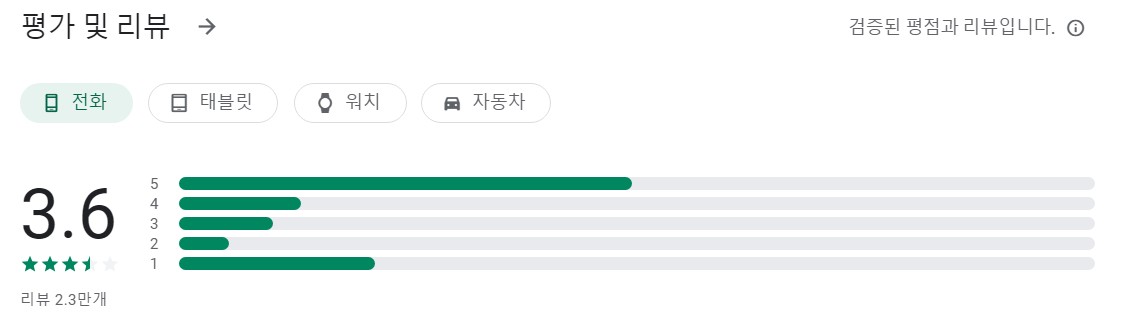 KBS KONG앱 평가