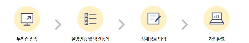 탄소중립실천포인트 참여방법