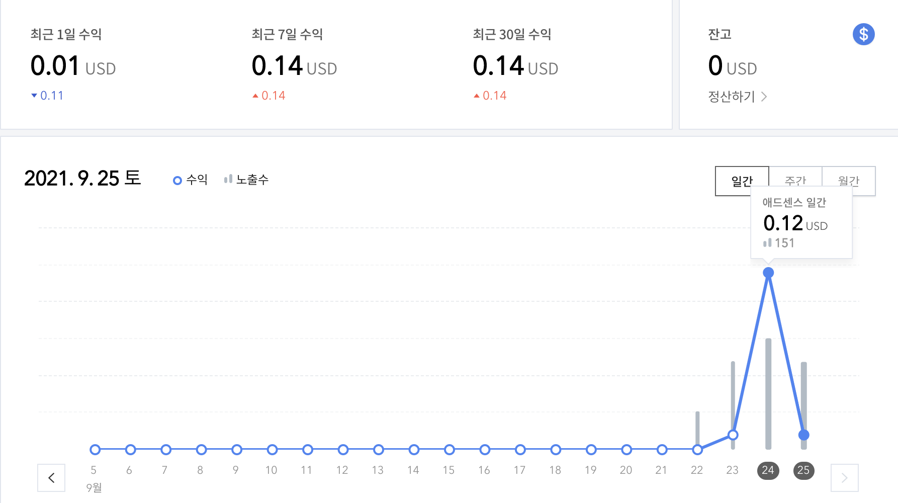 티스토리-애드센스-수익