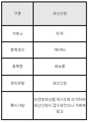 미국주식 파산신청 안내 REVRQ 레브론