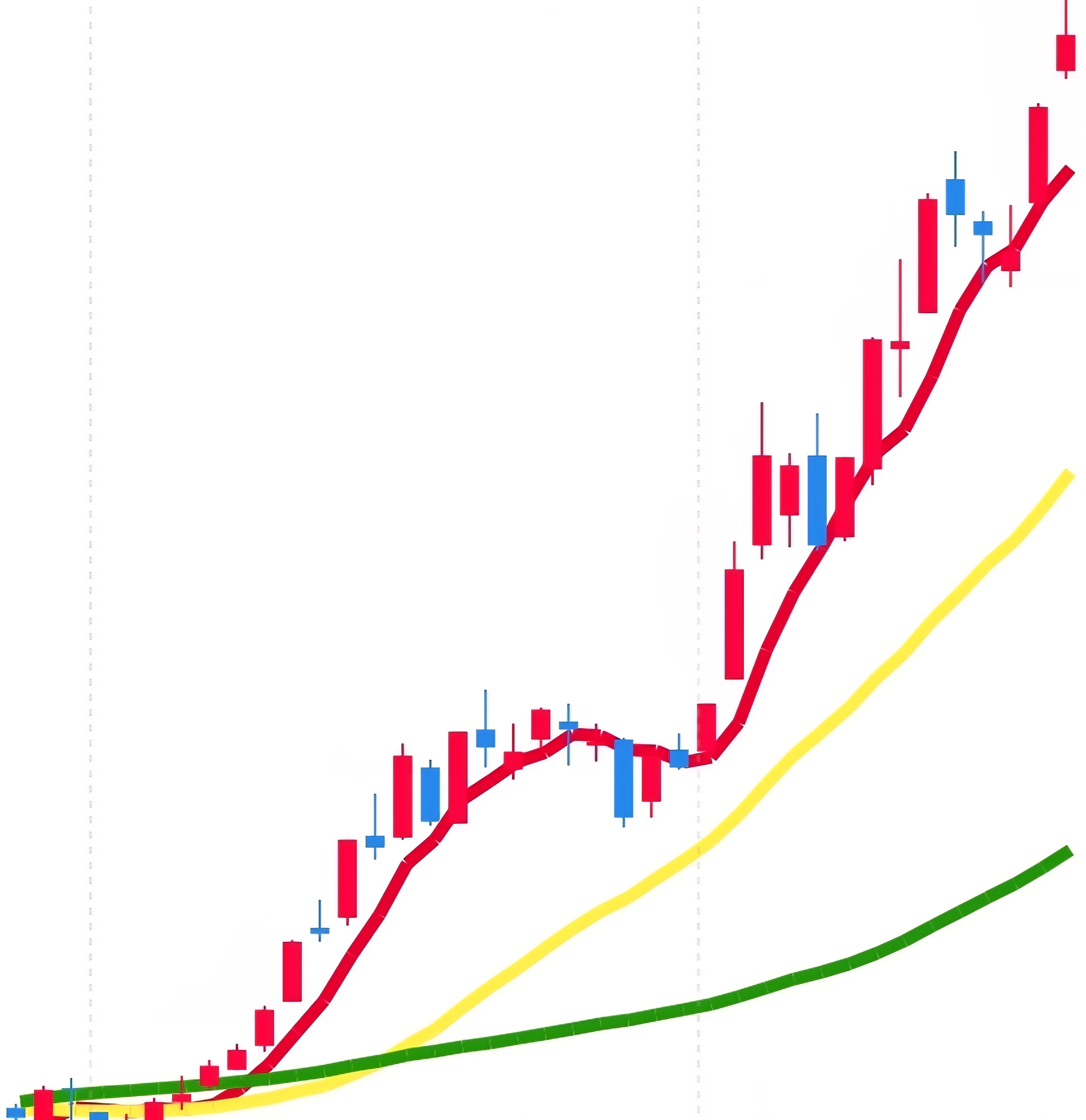 스크하이닉스 일봉 사진 출처 : 삼성증권 Photo Credit : Samsung Securities