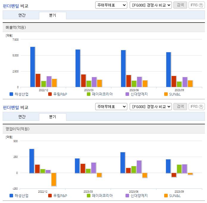 해성산업_업종분석