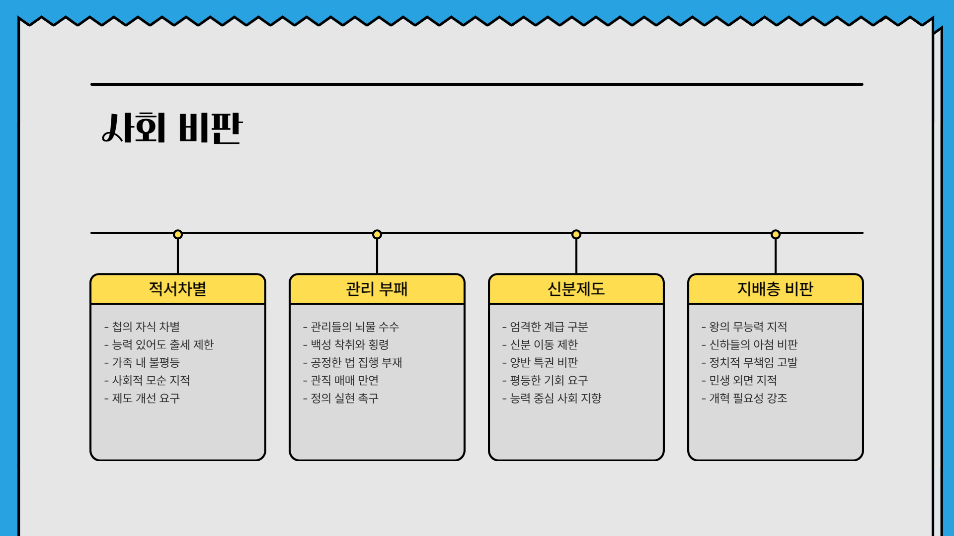 홍길동전 줄거리, 등장인물, 주제 총정리|한국 최초의 한글소설