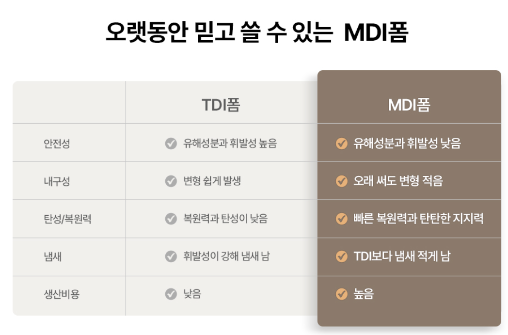 매트리스 사진
