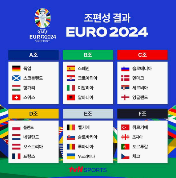 유로 2024 조편성