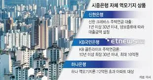 주택연금 수령금액