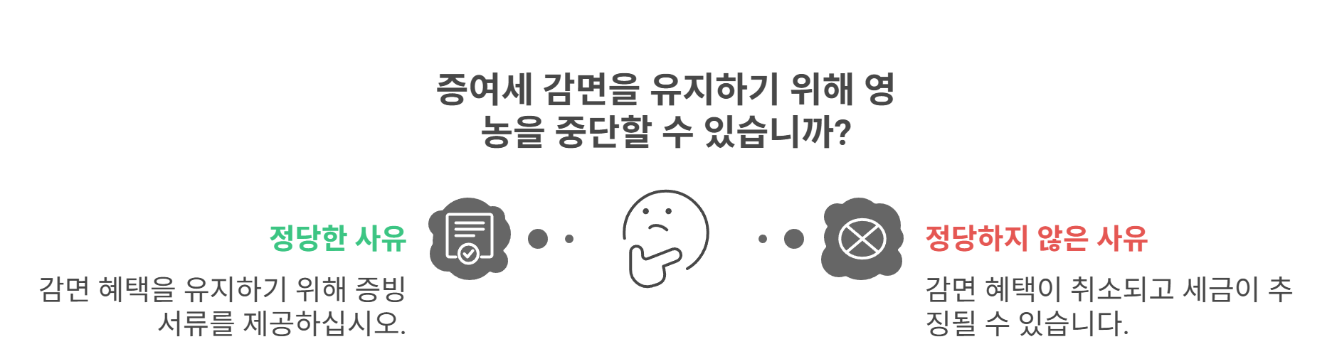정당한 사유 없는 영농 중단?
