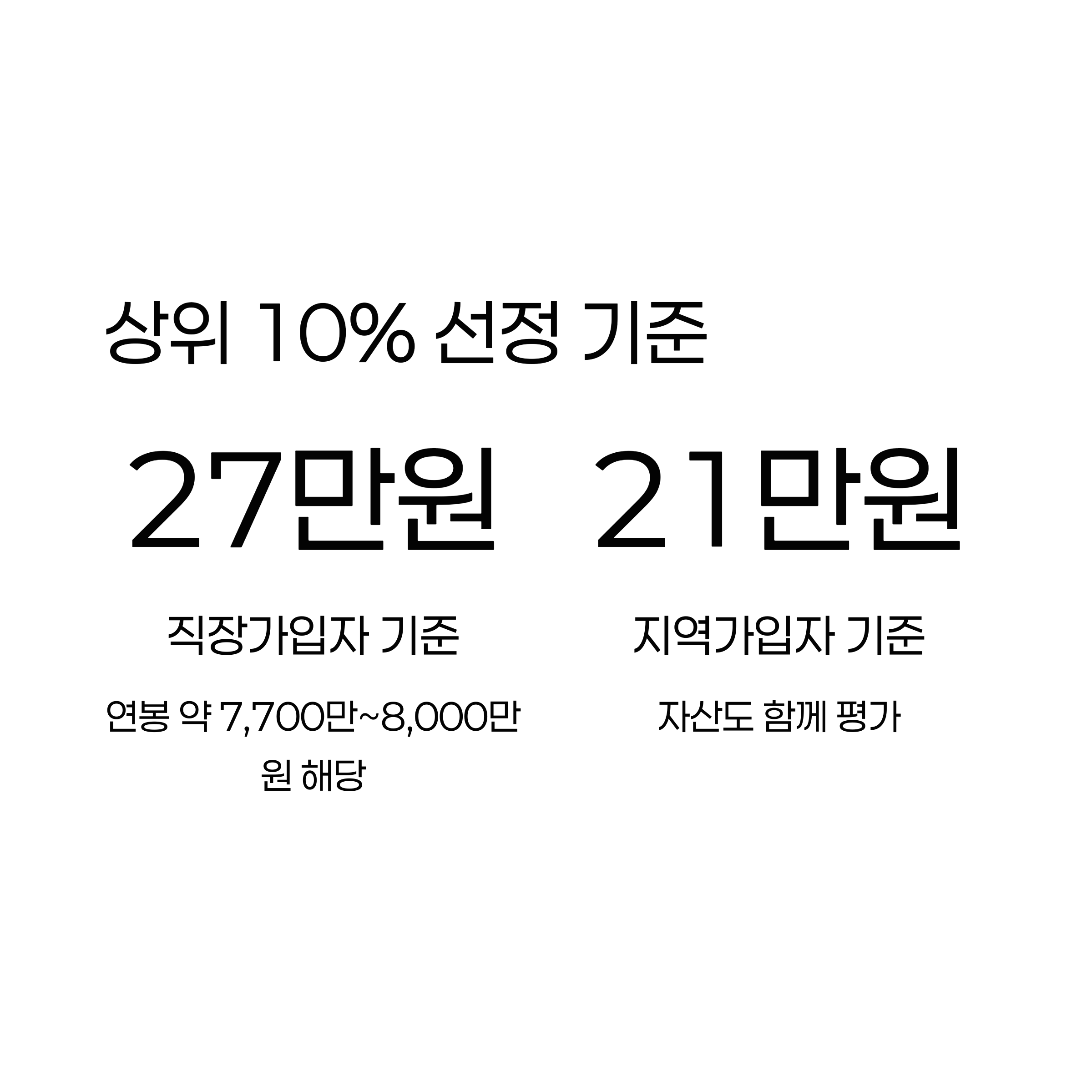 소득 상위 10% 선정 기준