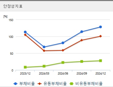상지건설 주가 안정성 (0501)
