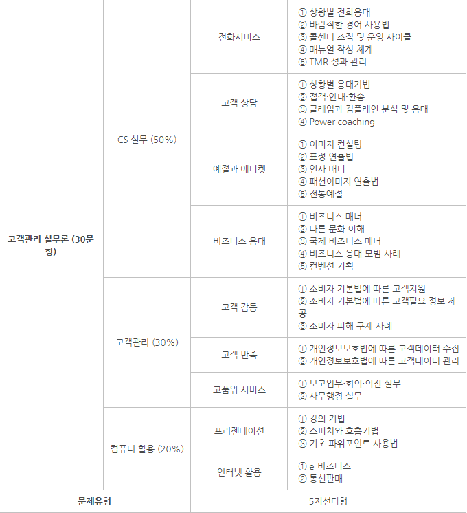 CS Leaders(관리사) 시험과목