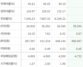 현대모비스 주가전망 목표주가 배당금