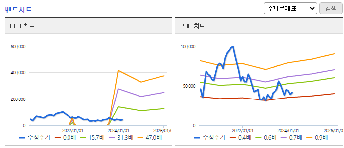 LX하우시스_밴드차트