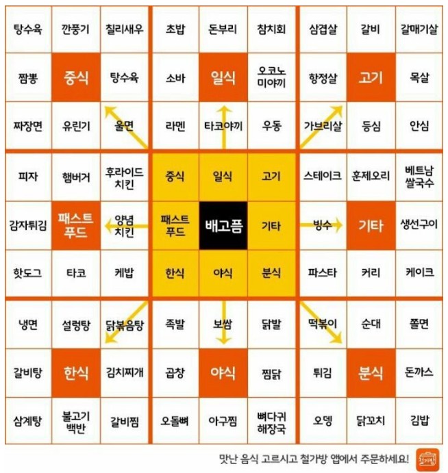 저녁메뉴 추천