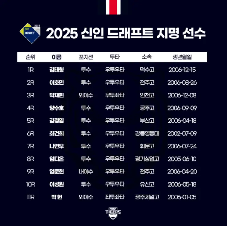 2025 기아타이거즈 드래프트 순위