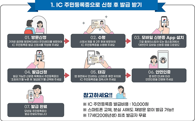 ic 주민등록증으로 신청 후 발급 받기 이미지출처:정책브리핑