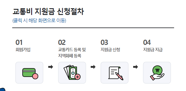 교통비 지원금 신청절차