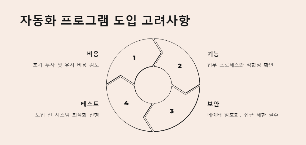 생산성향상