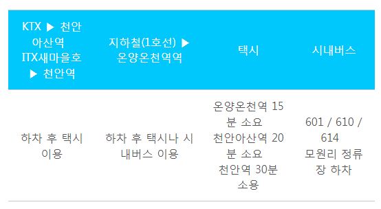 대중교통 이용시 찾아오는 방법