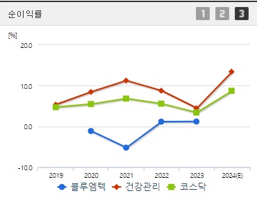 블루엠텍 주가 전망 순이익률 (1008)
