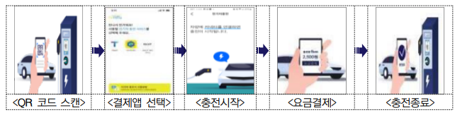 전기차충전QR코드결제