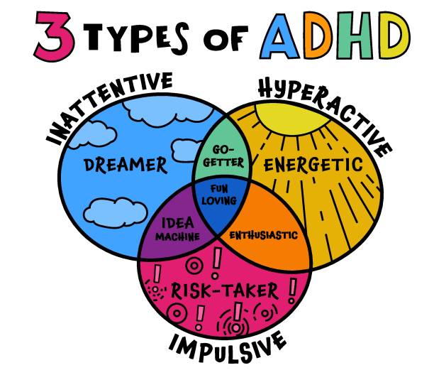 ADHD 유형