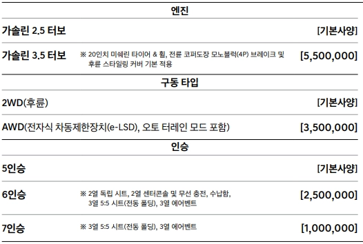 제네시스-GV80-가격표