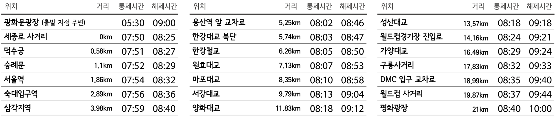 서울 자전거 대행진 교통통제시간