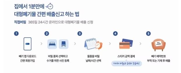 2025년 대형폐기물 인터넷 신고 스티커 가격 및 배출 방법 안내