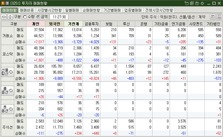 매매현황