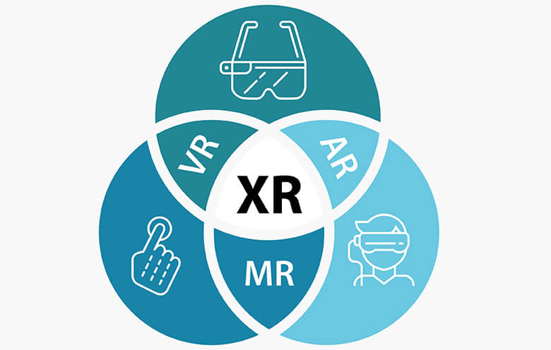 XR의 종류