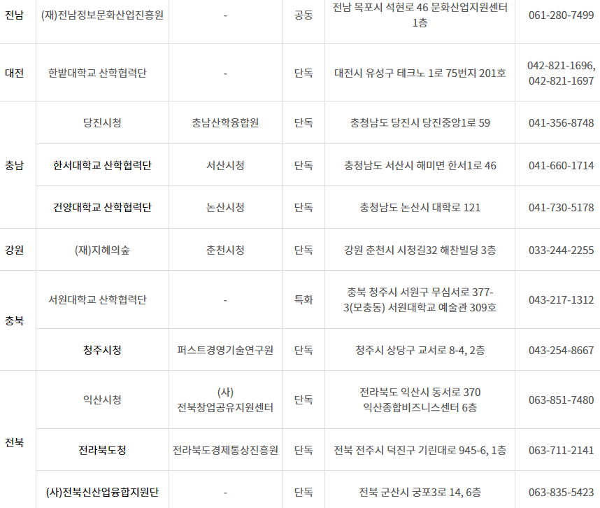 창업 진흥원 참조
