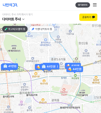 위고비 처방 가격 비교