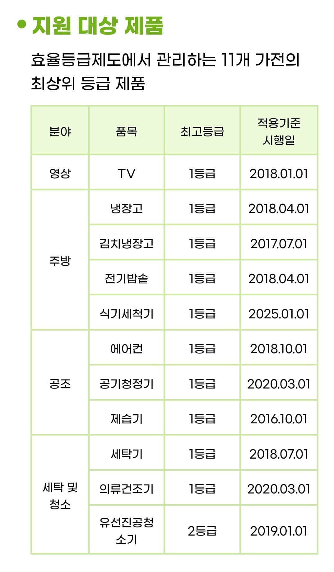 환급 지원대상 제품