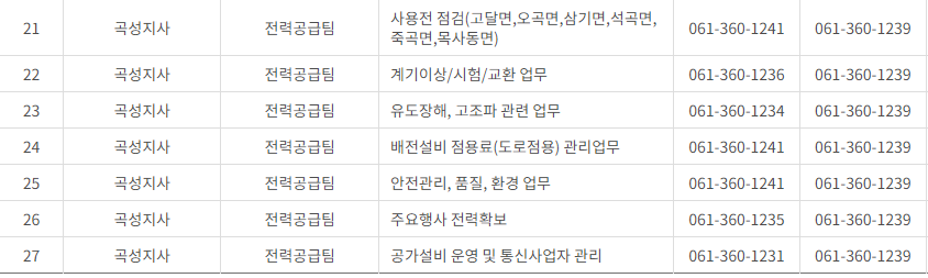 한국전력공사 전남&middot;광주광역시 사업소 고객센터 전화번호 (한전 콜센터 연락처)