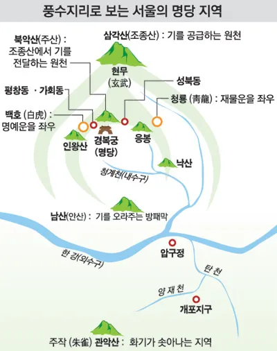 풍수지리 지도사 자격 이론기초 실무적용 집배치_4