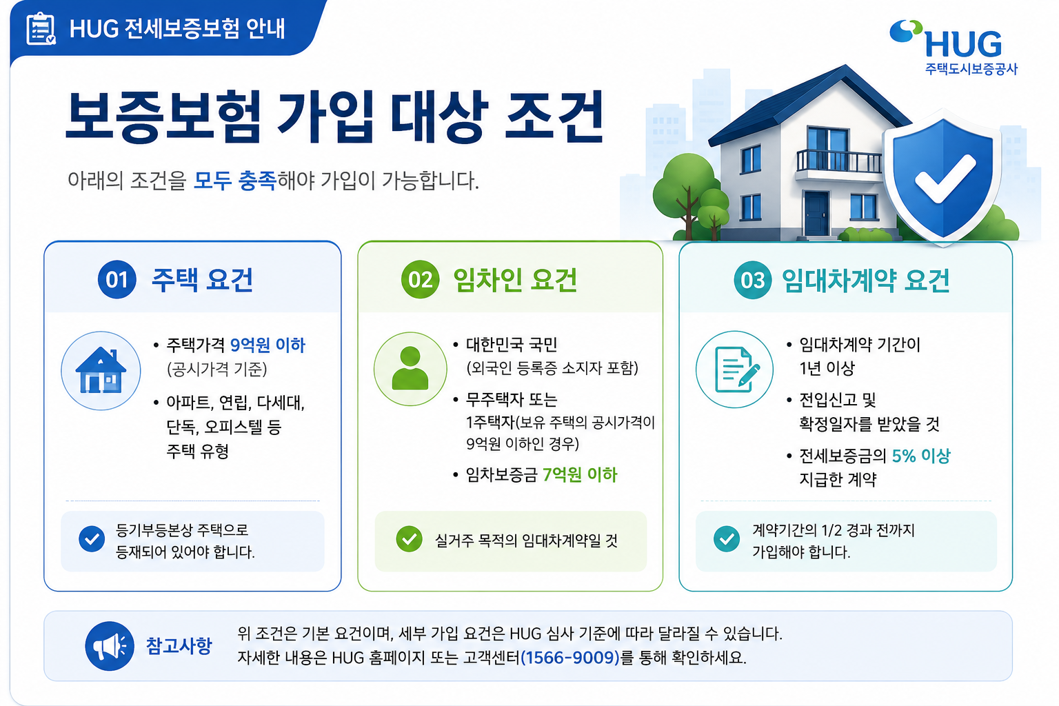 보증보험 가입 대상 조건