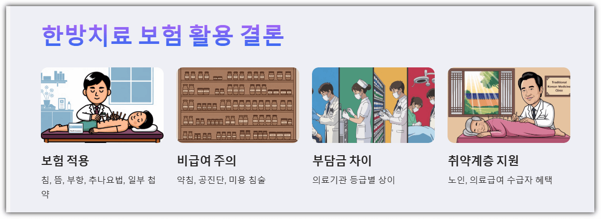 한방치료 보험 활용