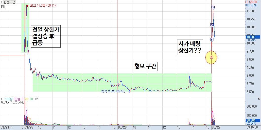 한성기업 차트 예시 1)
