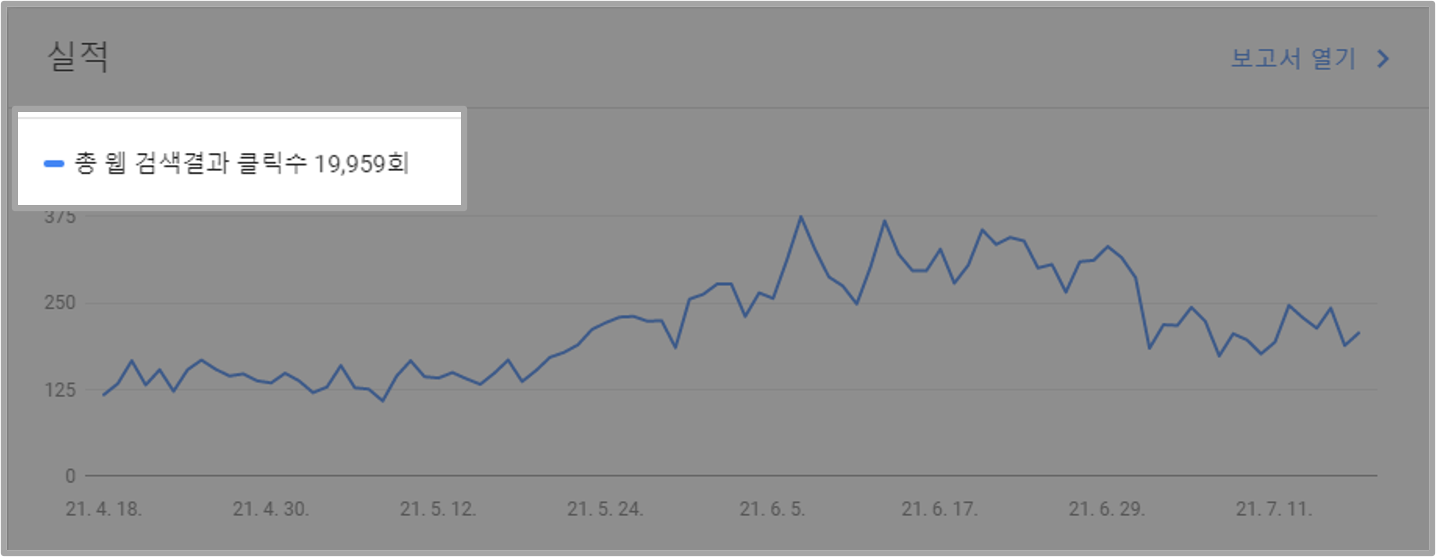 구글 서치콘솔 이미지