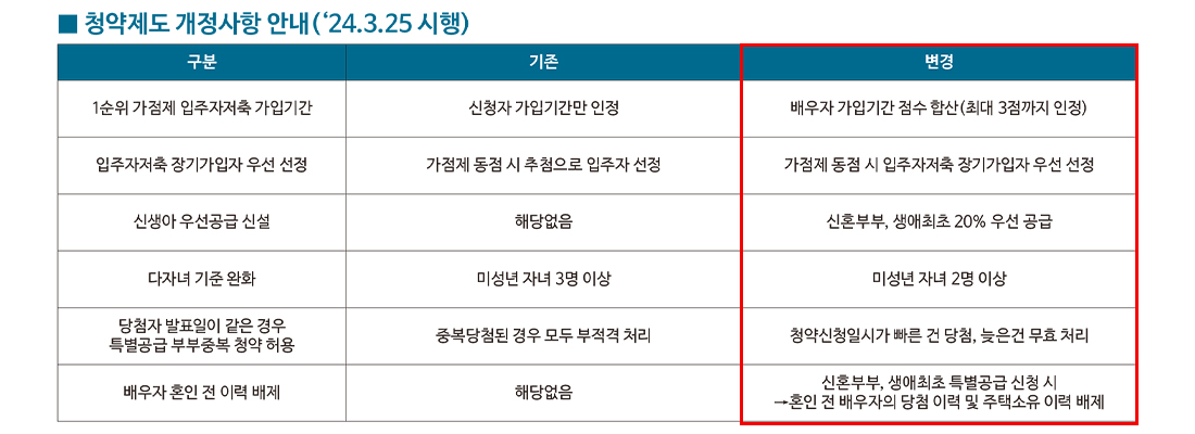 과천 프레스티어 자이 청약 1순위 특별 일반 공급